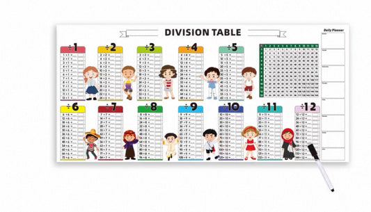 Tablas De Multiplicar Con Marcadores