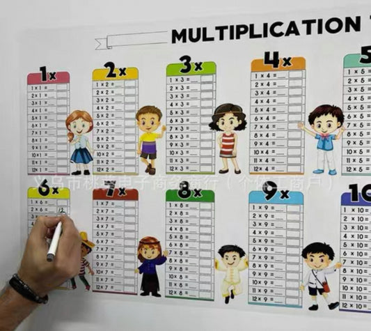 Tablas De Multiplicar Con Marcadores