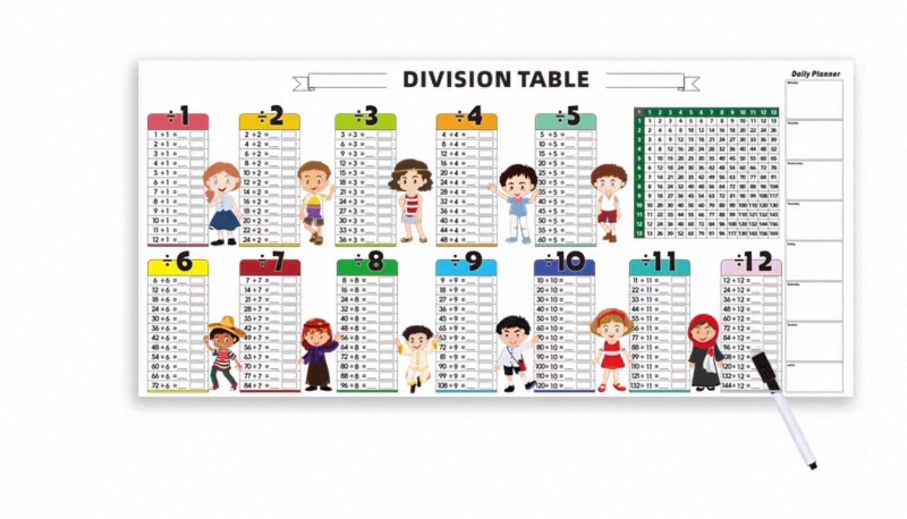 Tablas De Multiplicar Con Marcadores